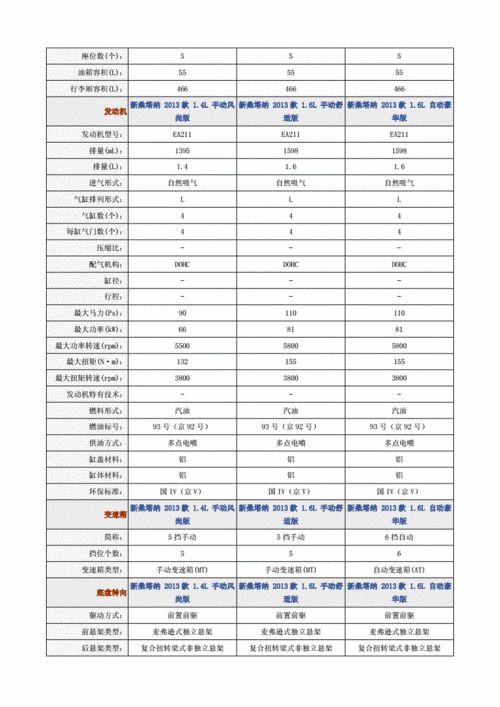 新桑塔纳配置,新桑塔纳配置参数配置