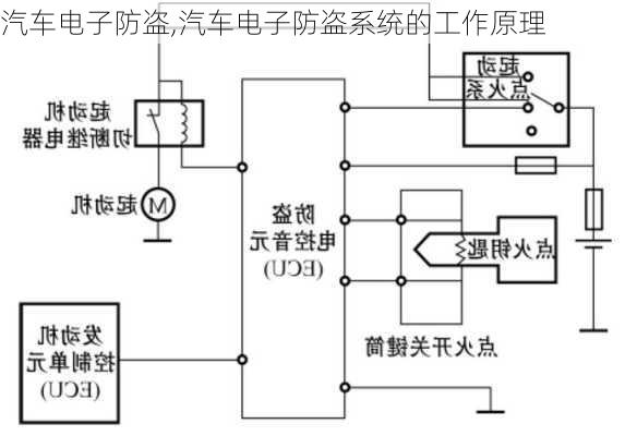 汽车电子防盗,汽车电子防盗系统的工作原理