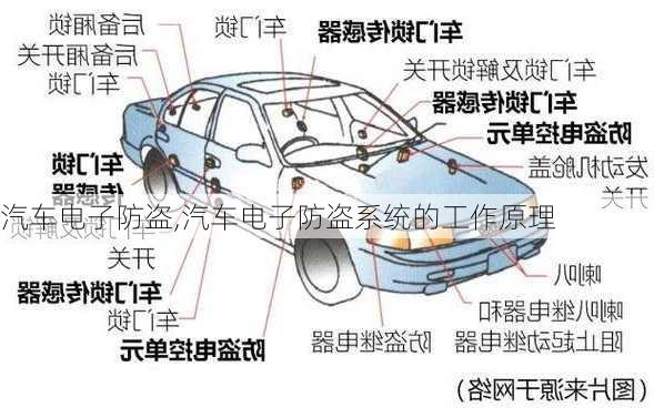 汽车电子防盗,汽车电子防盗系统的工作原理