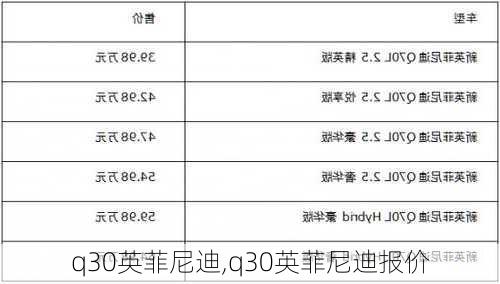 q30英菲尼迪,q30英菲尼迪报价