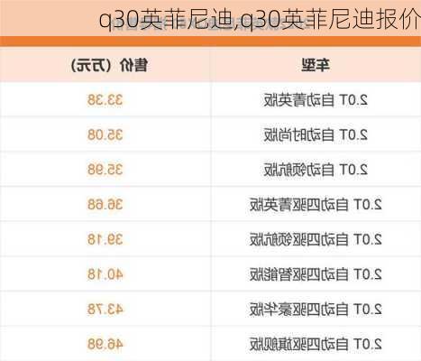 q30英菲尼迪,q30英菲尼迪报价