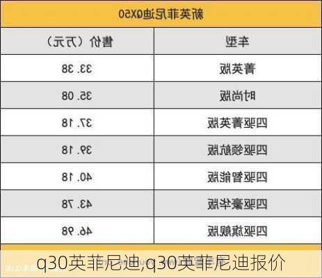 q30英菲尼迪,q30英菲尼迪报价