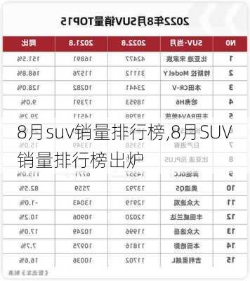 8月suv销量排行榜,8月SUV销量排行榜出炉