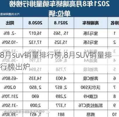 8月suv销量排行榜,8月SUV销量排行榜出炉