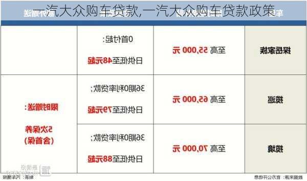 一汽大众购车贷款,一汽大众购车贷款政策