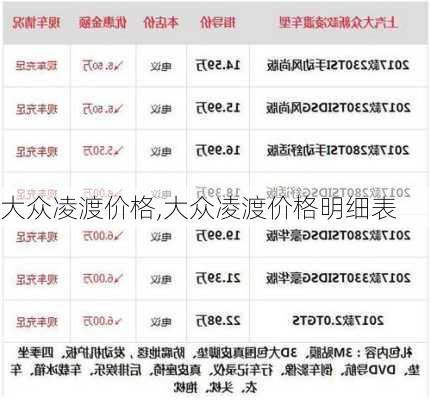 大众凌渡价格,大众凌渡价格明细表