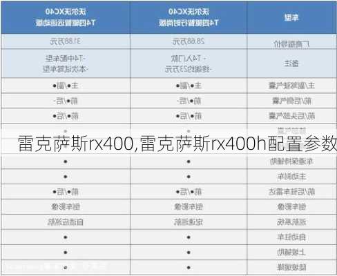 雷克萨斯rx400,雷克萨斯rx400h配置参数