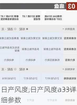 日产风度,日产风度a33详细参数