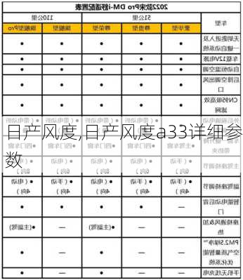 日产风度,日产风度a33详细参数