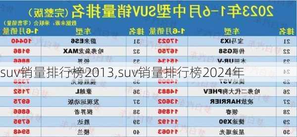 suv销量排行榜2013,suv销量排行榜2024年