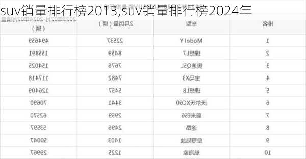 suv销量排行榜2013,suv销量排行榜2024年