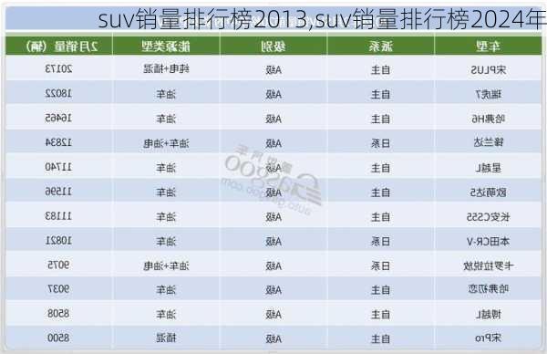 suv销量排行榜2013,suv销量排行榜2024年