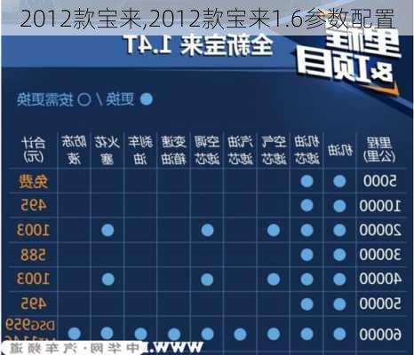 2012款宝来,2012款宝来1.6参数配置