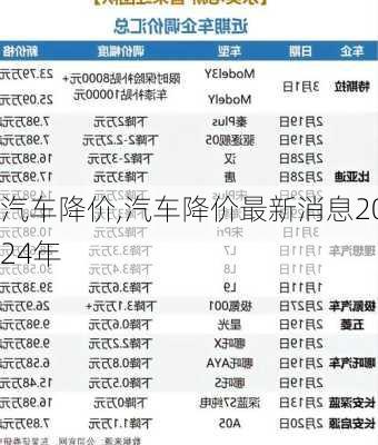 汽车降价,汽车降价最新消息2024年