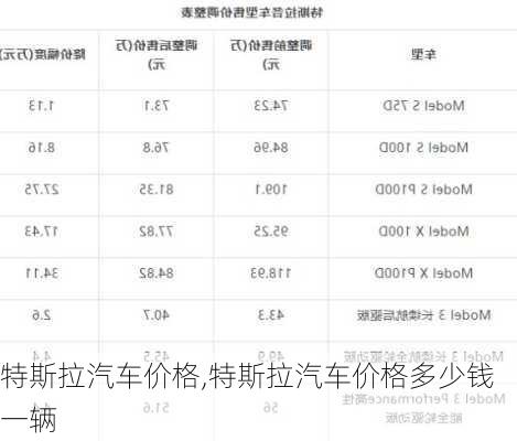 特斯拉汽车价格,特斯拉汽车价格多少钱一辆