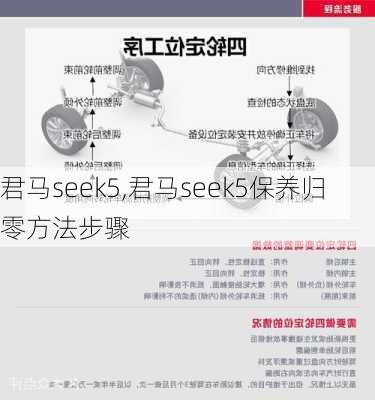 君马seek5,君马seek5保养归零方法步骤