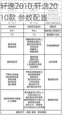 轩逸2010,轩逸2010款 参数配置