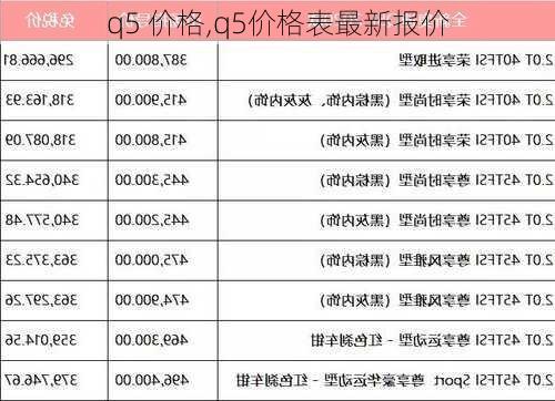 q5 价格,q5价格表最新报价