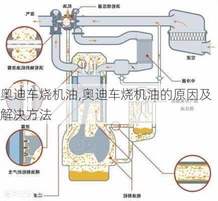 奥迪车烧机油,奥迪车烧机油的原因及解决方法