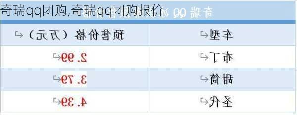 奇瑞qq团购,奇瑞qq团购报价