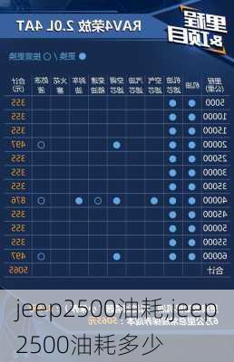 jeep2500油耗,jeep2500油耗多少