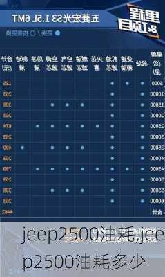 jeep2500油耗,jeep2500油耗多少
