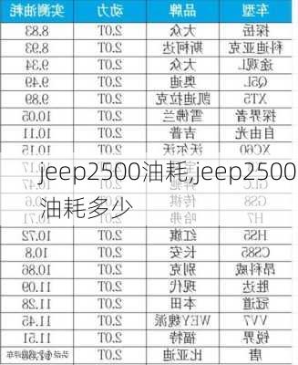 jeep2500油耗,jeep2500油耗多少