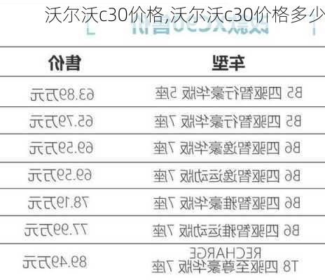 沃尔沃c30价格,沃尔沃c30价格多少