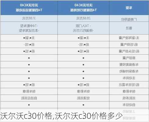 沃尔沃c30价格,沃尔沃c30价格多少