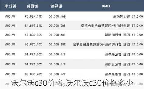 沃尔沃c30价格,沃尔沃c30价格多少