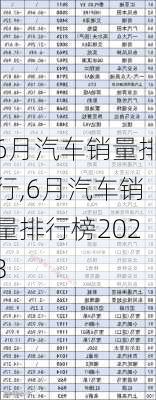 6月汽车销量排行,6月汽车销量排行榜2023