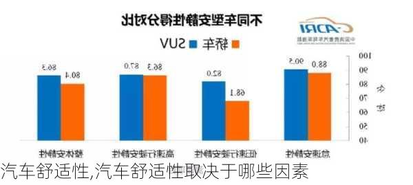 汽车舒适性,汽车舒适性取决于哪些因素