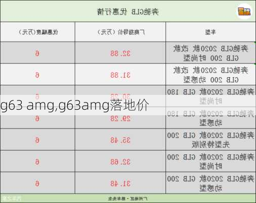 g63 amg,g63amg落地价