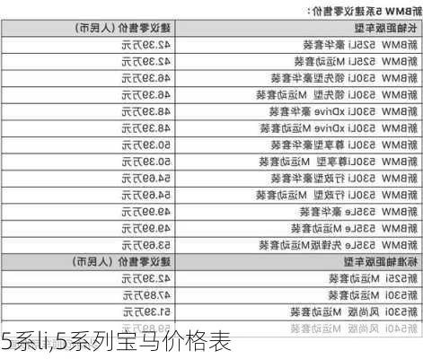 5系li,5系列宝马价格表