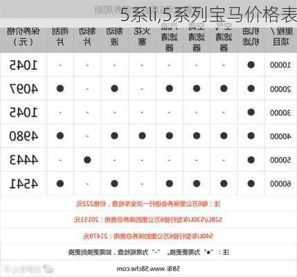 5系li,5系列宝马价格表