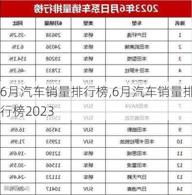 6月汽车销量排行榜,6月汽车销量排行榜2023