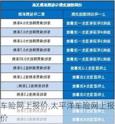 车险网上报价,太平洋车险网上报价