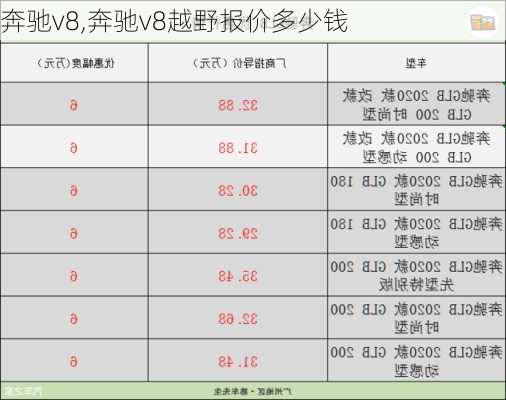 奔驰v8,奔驰v8越野报价多少钱