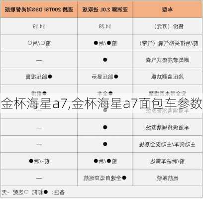 金杯海星a7,金杯海星a7面包车参数