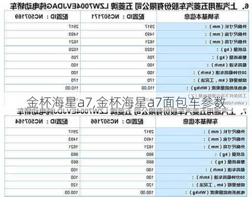 金杯海星a7,金杯海星a7面包车参数