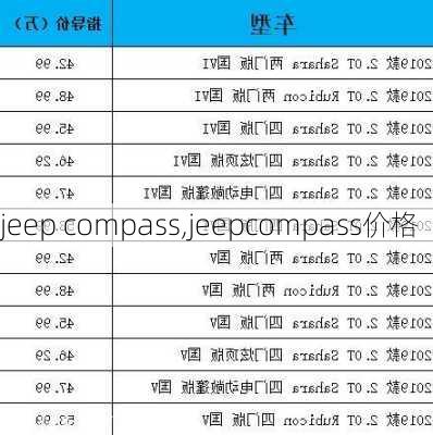 jeep compass,jeepcompass价格