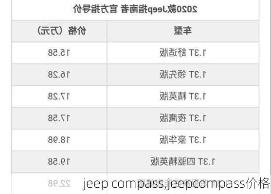 jeep compass,jeepcompass价格