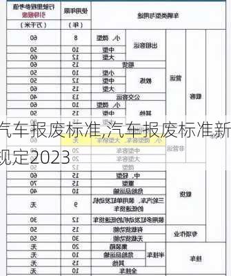 汽车报废标准,汽车报废标准新规定2023