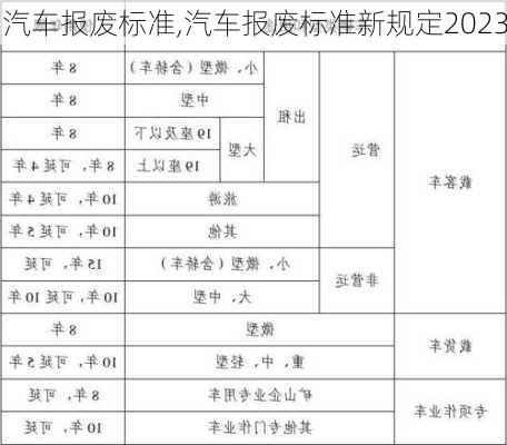 汽车报废标准,汽车报废标准新规定2023