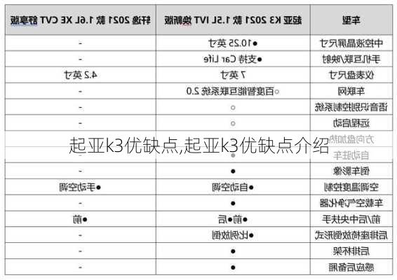 起亚k3优缺点,起亚k3优缺点介绍