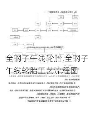 全钢子午线轮胎,全钢子午线轮胎工艺流程图