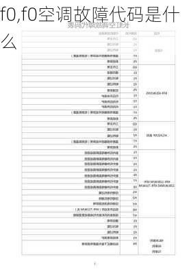 f0,f0空调故障代码是什么