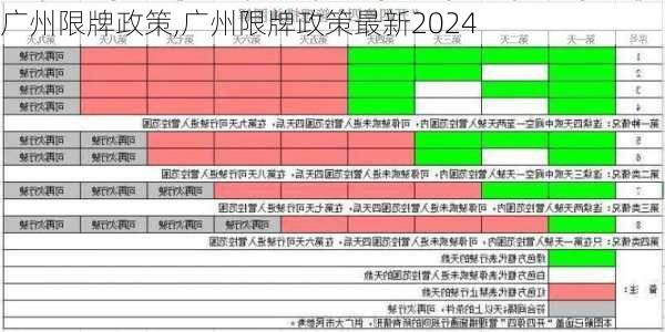 广州限牌政策,广州限牌政策最新2024