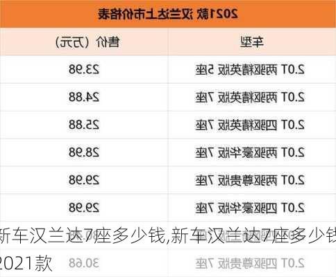 新车汉兰达7座多少钱,新车汉兰达7座多少钱2021款