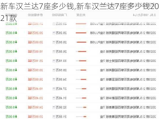 新车汉兰达7座多少钱,新车汉兰达7座多少钱2021款